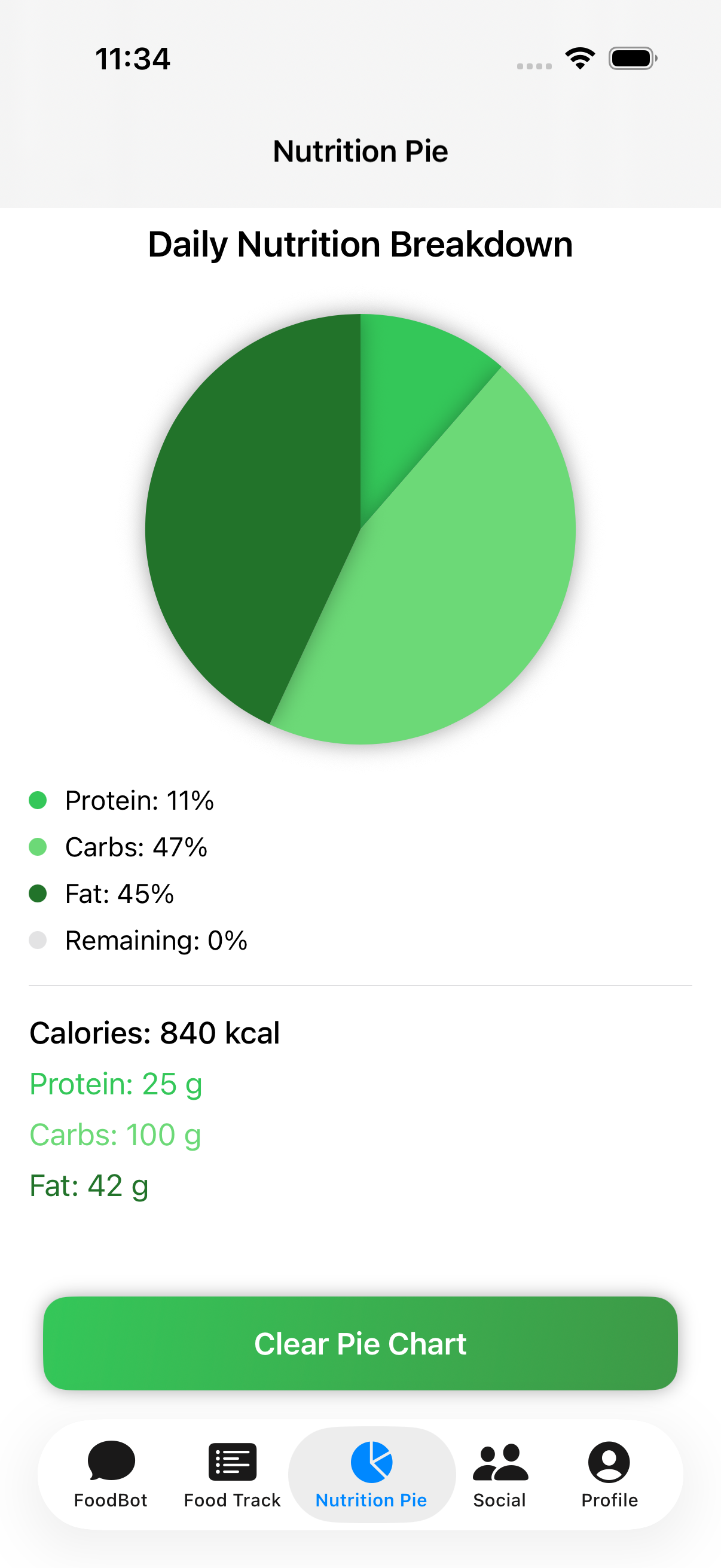 SmartFoods Food Pie Chart